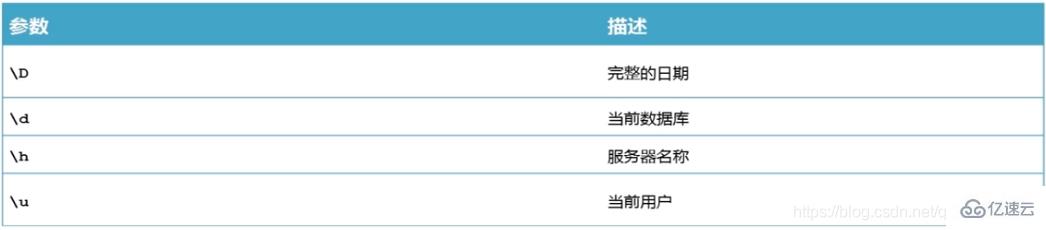 MySQL的常用命令是什么