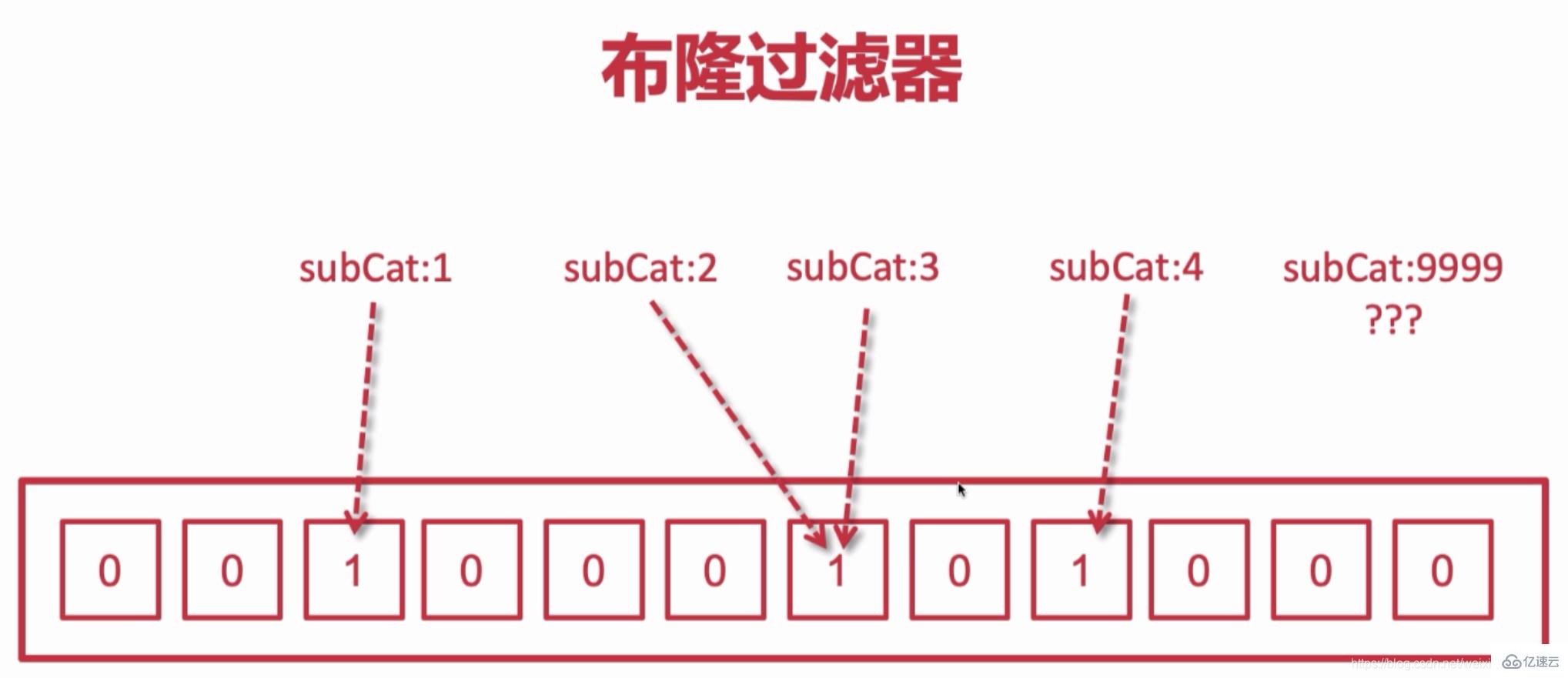 怎么解决redis雪崩和穿透