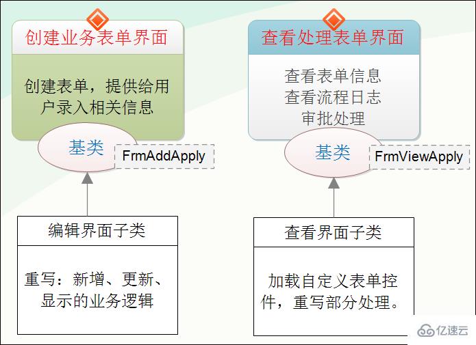 怎么用Bootstrap前端视图实现页面内容模块化的隔离