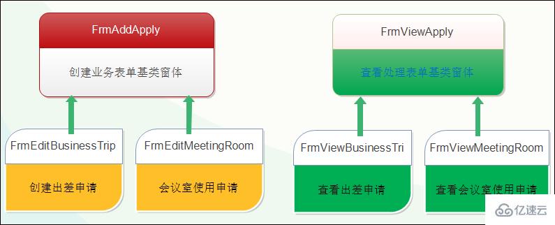 怎么用Bootstrap前端视图实现页面内容模块化的隔离