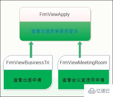 怎么用Bootstrap前端视图实现页面内容模块化的隔离