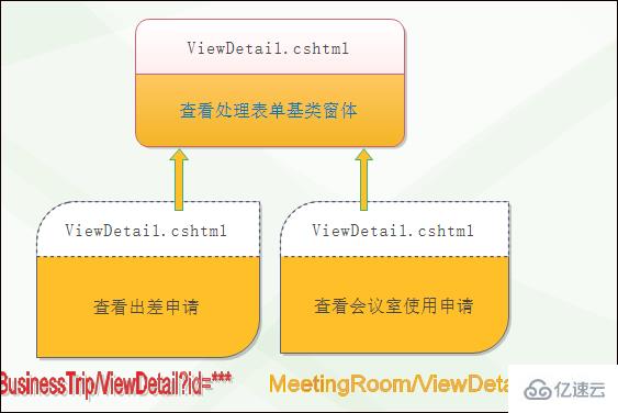 怎么用Bootstrap前端视图实现页面内容模块化的隔离