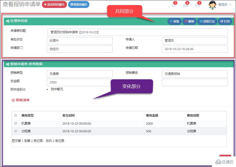 怎么用Bootstrap前端视图实现页面内容模块化的隔离