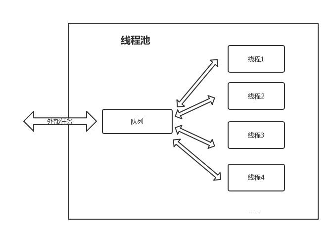 线程池之newFixedThreadPool定长线程池的示例分析