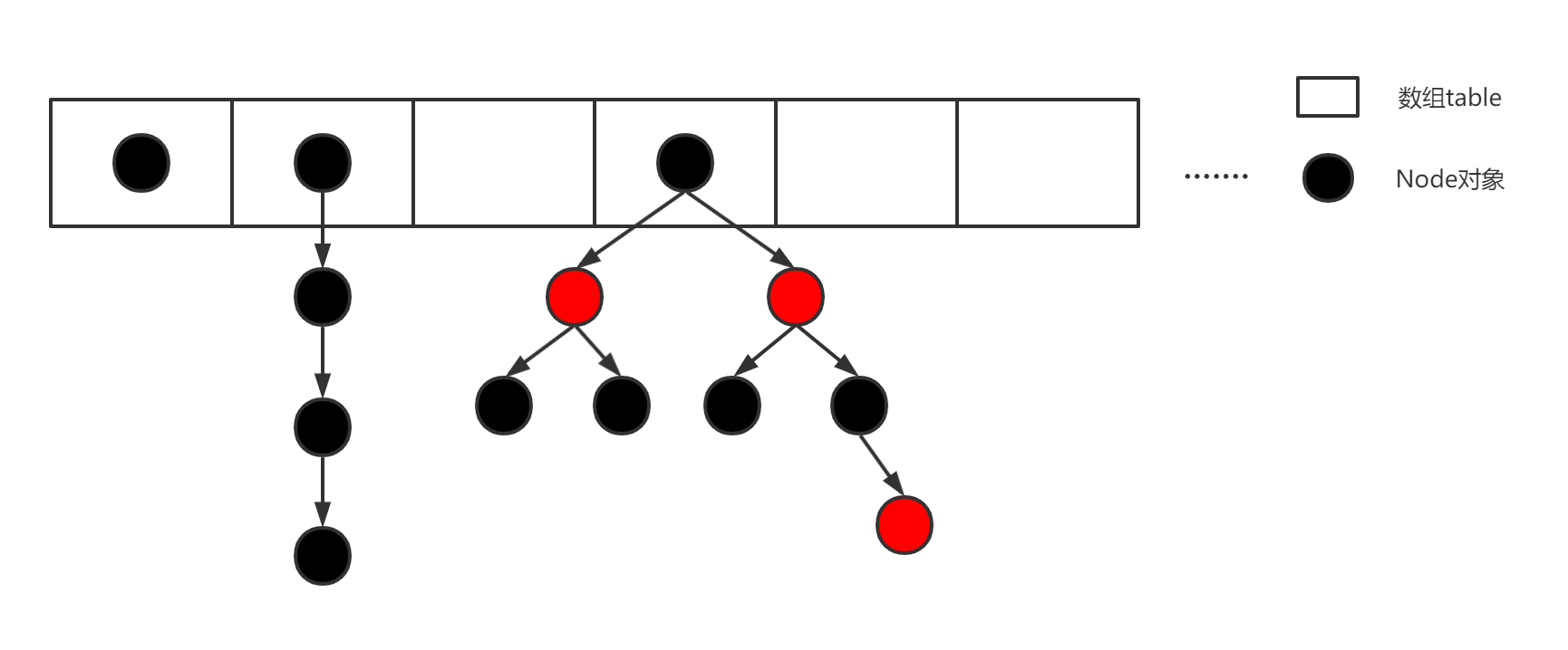 JDK8中HashMap初始化和扩容机制的示例分析