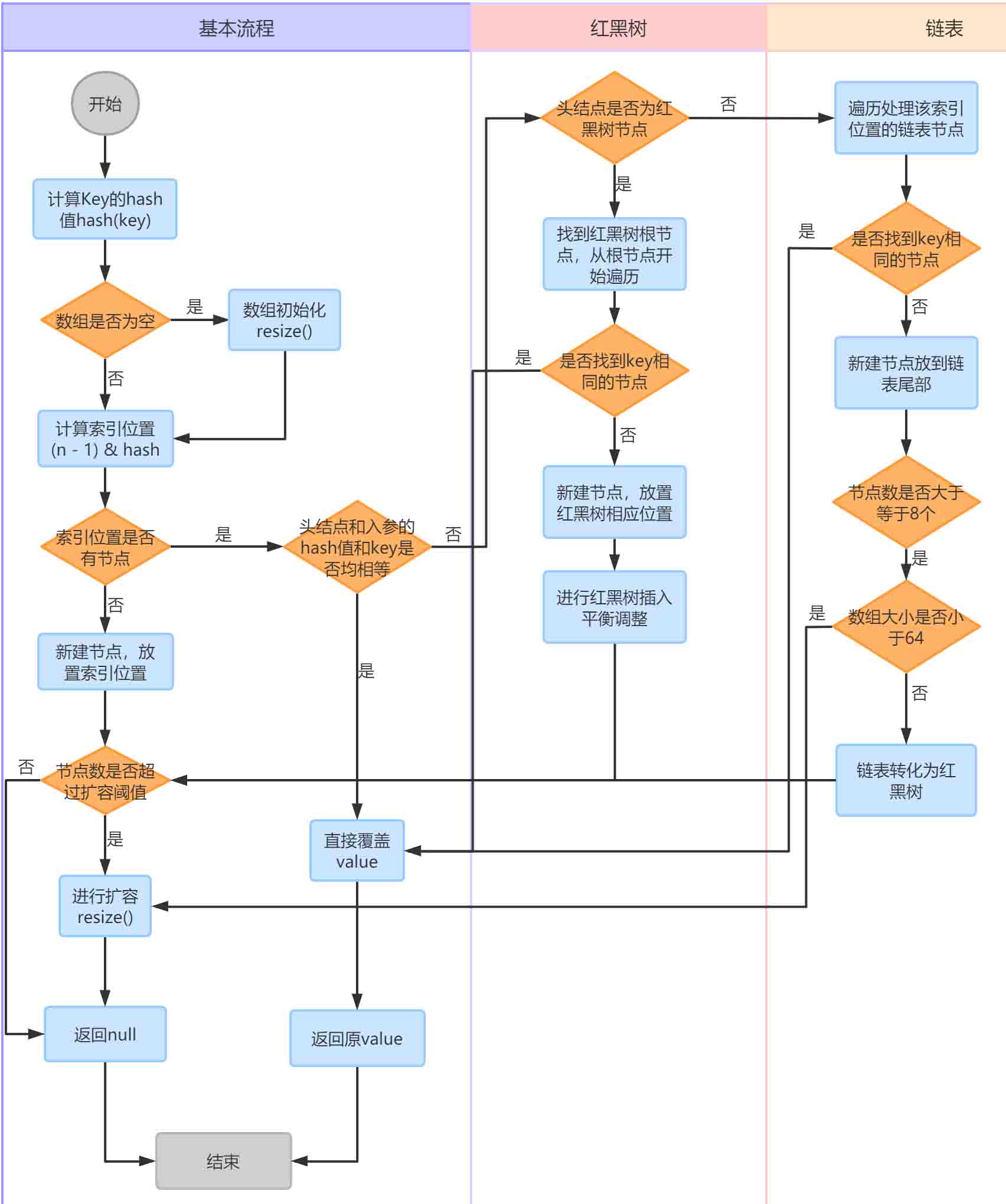 JDK8中HashMap初始化和扩容机制的示例分析