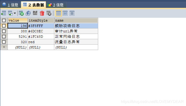 Springboot用vue+ElementUI+echarts前后端交互实现动态圆环图