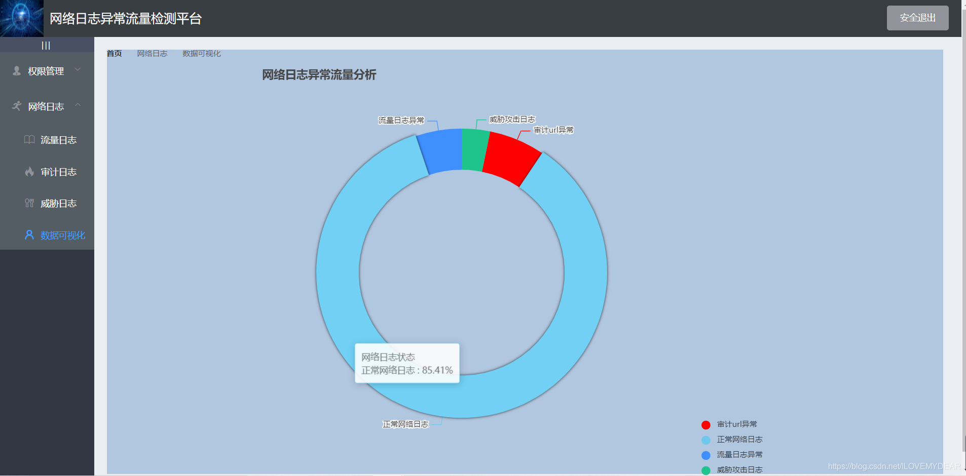 Springboot用vue+ElementUI+echarts前后端交互实现动态圆环图