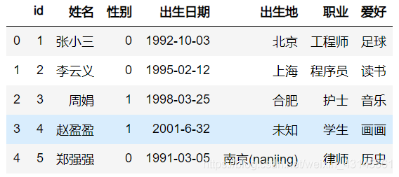 Python的pandas读取CSV文件需要注意什么