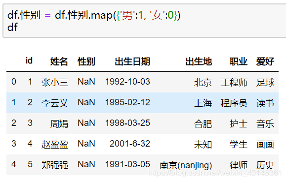 Python的pandas读取CSV文件需要注意什么