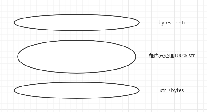 怎么解决Python编解码和文本文件的问题