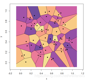 怎么用R语言绘制Vonoroi图