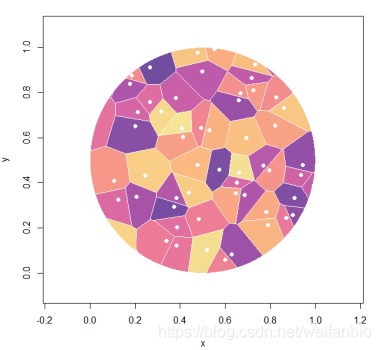 怎么用R语言绘制Vonoroi图