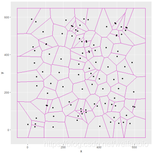 怎么用R语言绘制Vonoroi图
