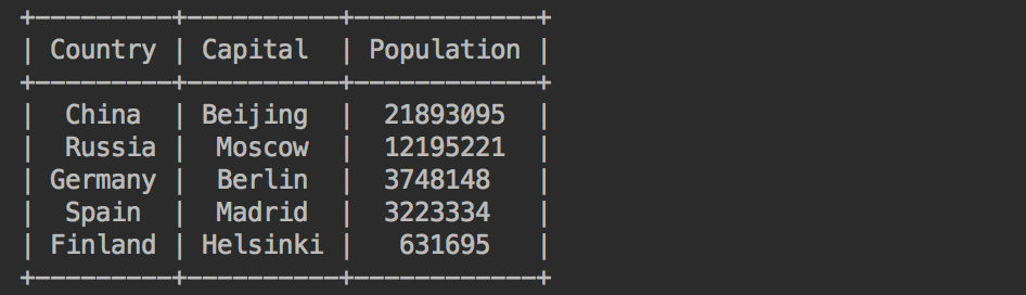 Python命令行可視化庫有哪些