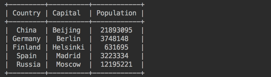 Python命令行可視化庫有哪些