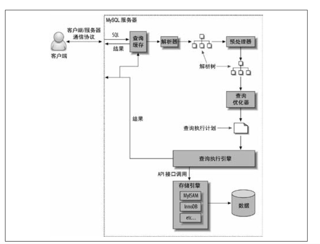 mysql中的SQL查询语句是如何执行的