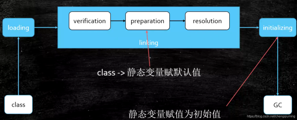 Java类的加载,链接及初始化的原理和作用