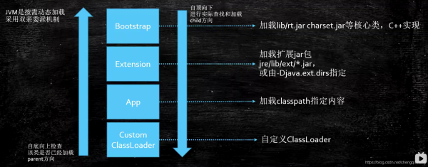 Java类的加载,链接及初始化的原理和作用