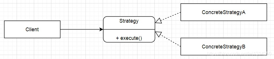 Java策略模式是什么