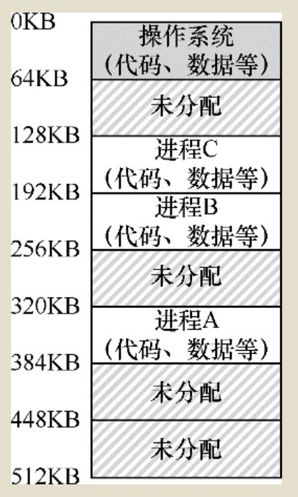 操作系统中的虚拟地址与物理地址有什么区别