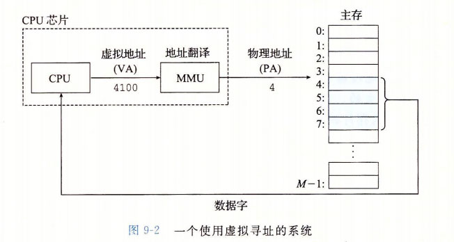 操作系統(tǒng)中的虛擬地址與物理地址有什么區(qū)別