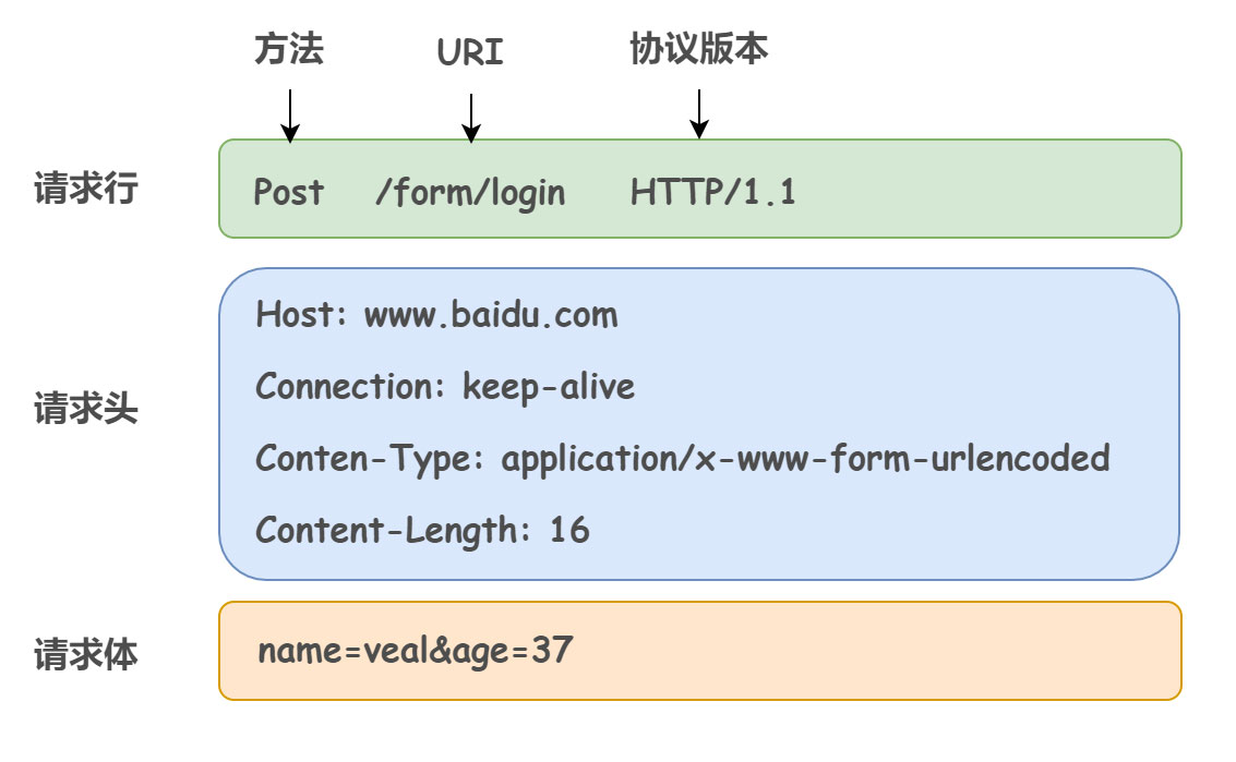 什么是HTTP协议