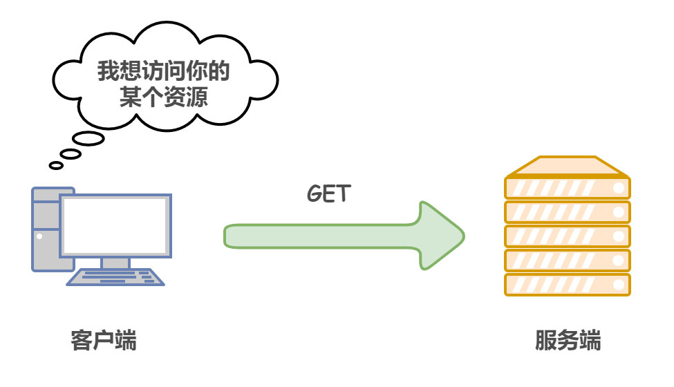 什么是HTTP協(xié)議