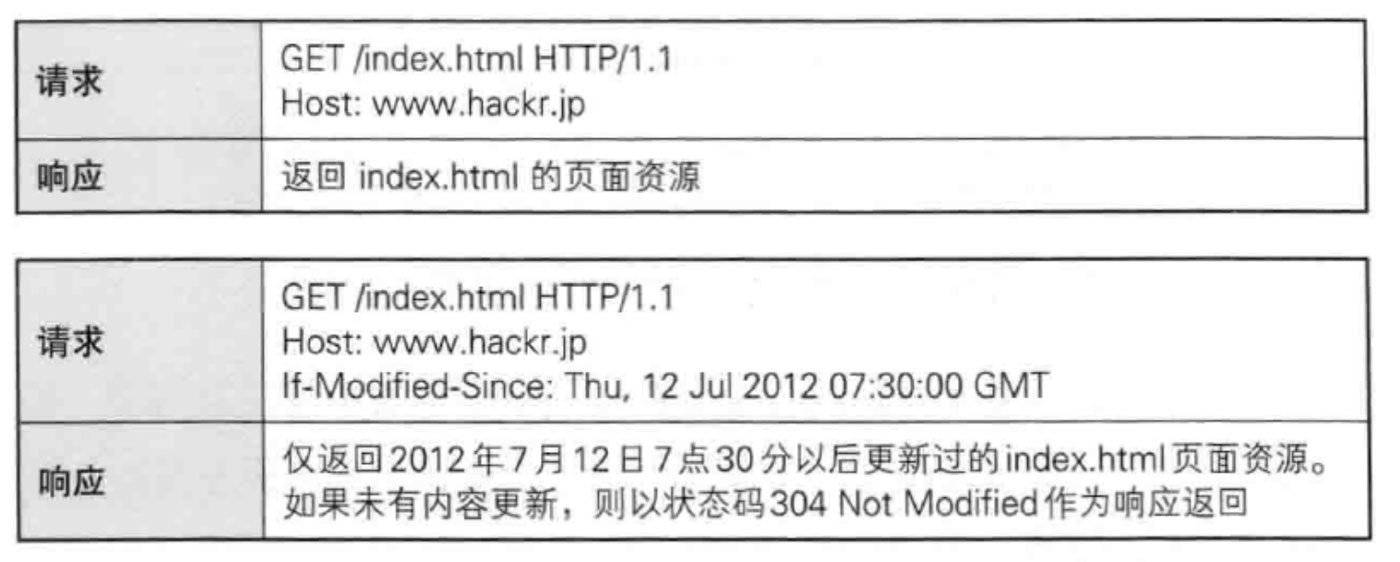 什么是HTTP协议