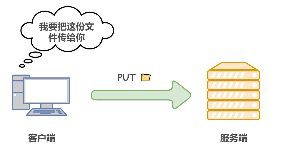 什么是HTTP協(xié)議