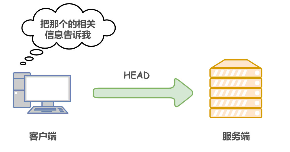 什么是HTTP協(xié)議