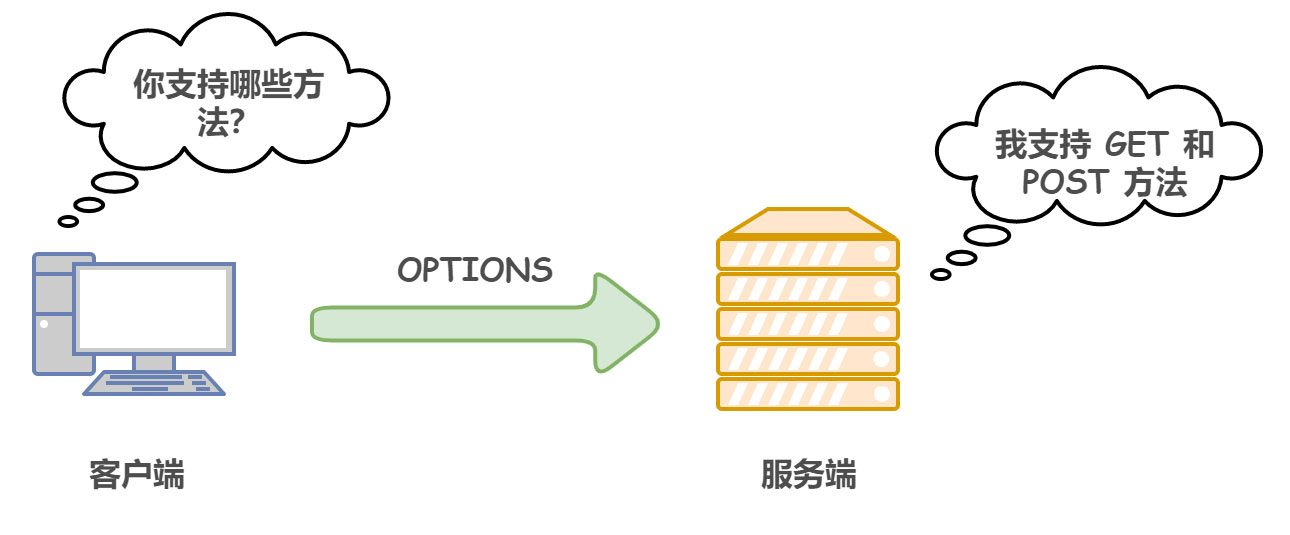 什么是HTTP協(xié)議