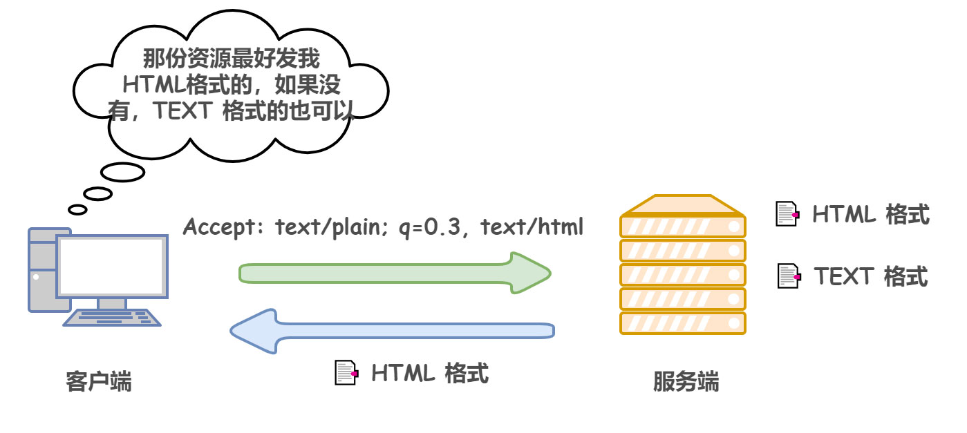 什么是HTTP協(xié)議