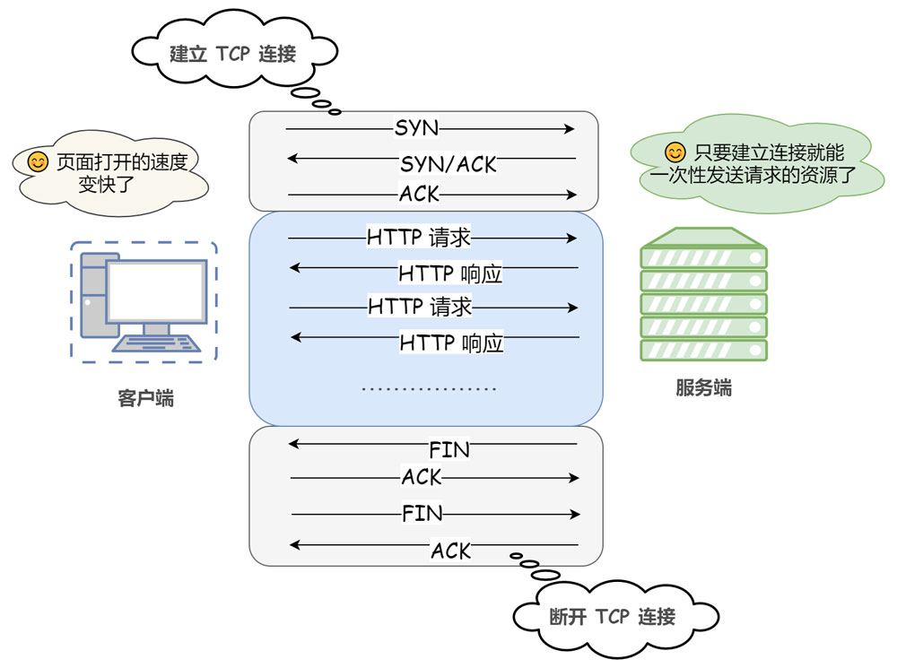 什么是HTTP协议