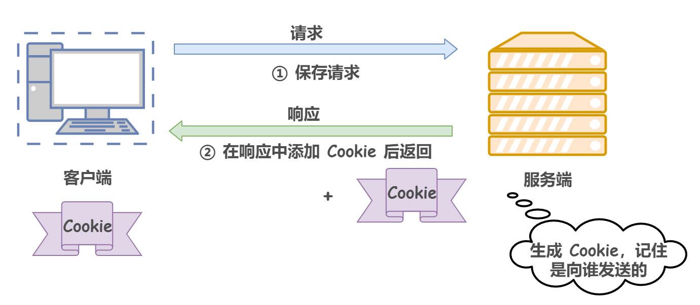 什么是HTTP協(xié)議