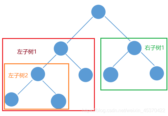 Java中二叉树的原理和应用
