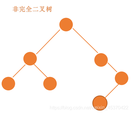 Java中二叉树的原理和应用