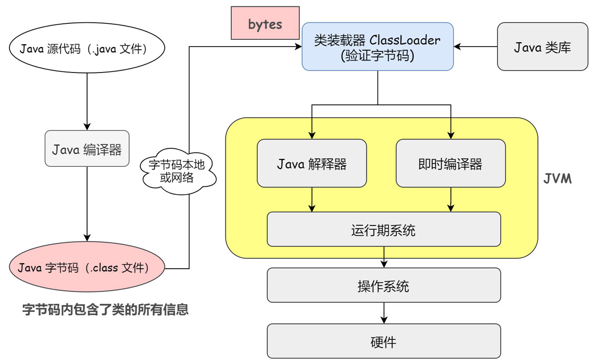 Java 的代理机制是什么