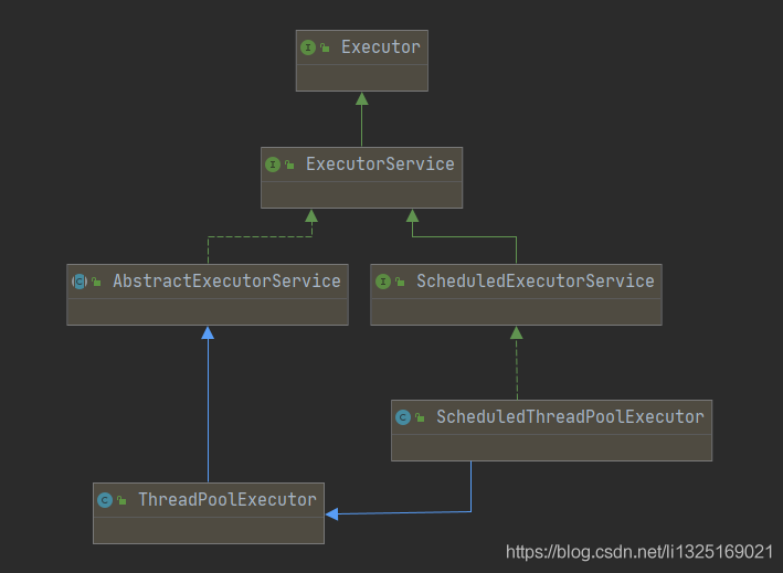 Java中怎么使用Executor接口