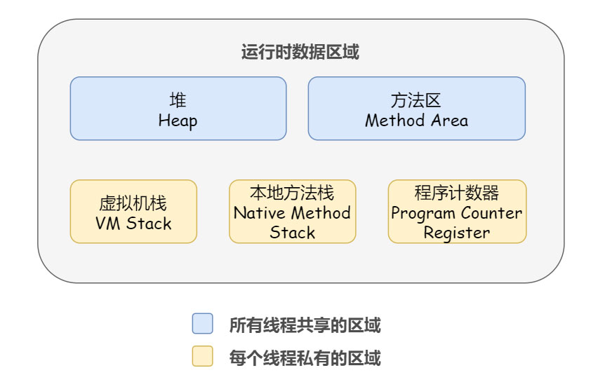 DEBUG方式线程的底层运行原理是什么