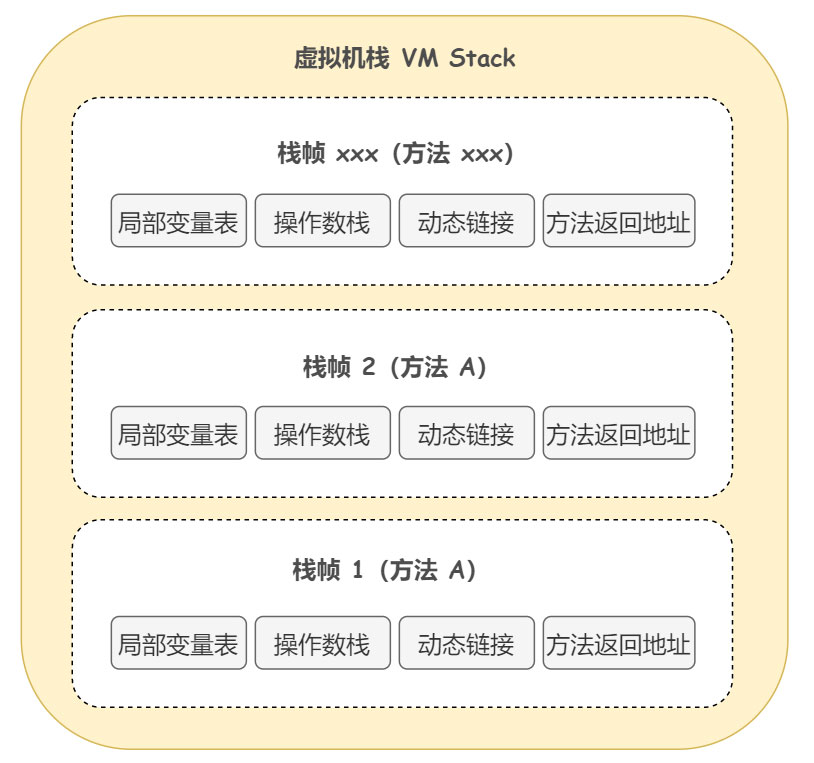 DEBUG方式線程的底層運(yùn)行原理是什么