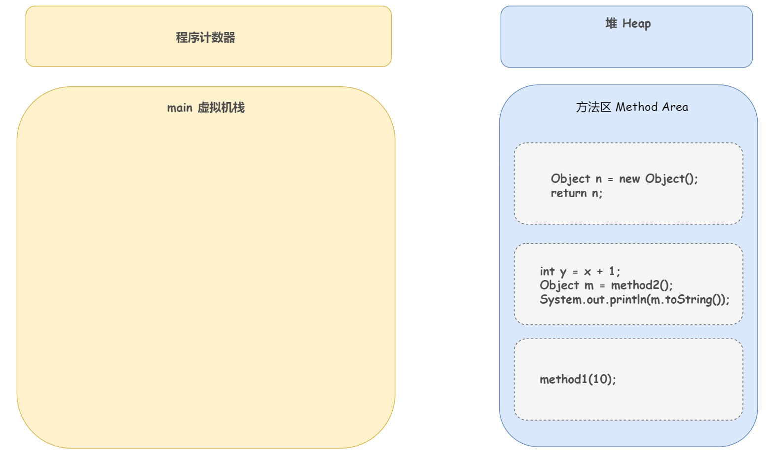 DEBUG方式線程的底層運(yùn)行原理是什么