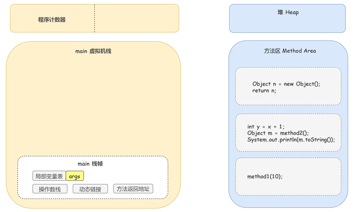 DEBUG方式线程的底层运行原理是什么