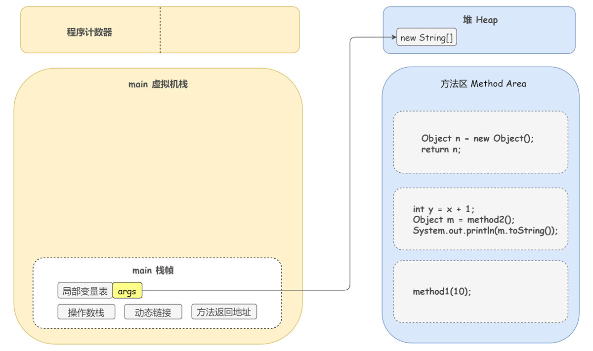 DEBUG方式線程的底層運(yùn)行原理是什么