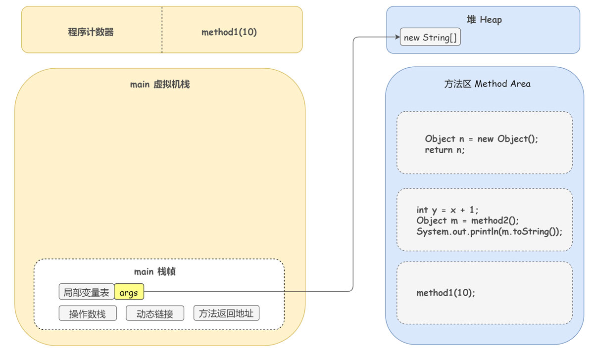 DEBUG方式线程的底层运行原理是什么