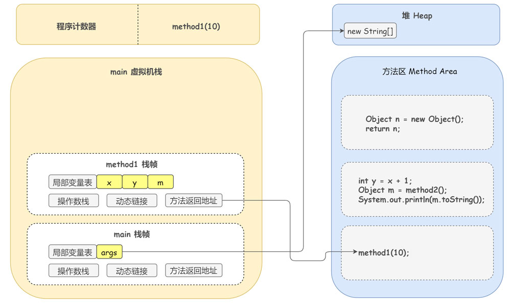 DEBUG方式線程的底層運(yùn)行原理是什么