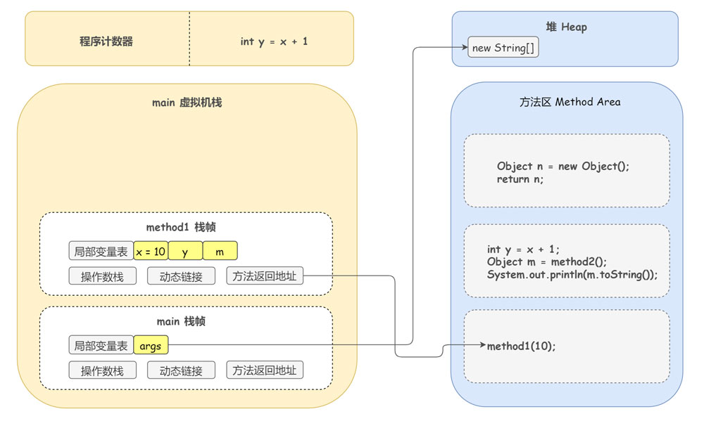 DEBUG方式线程的底层运行原理是什么