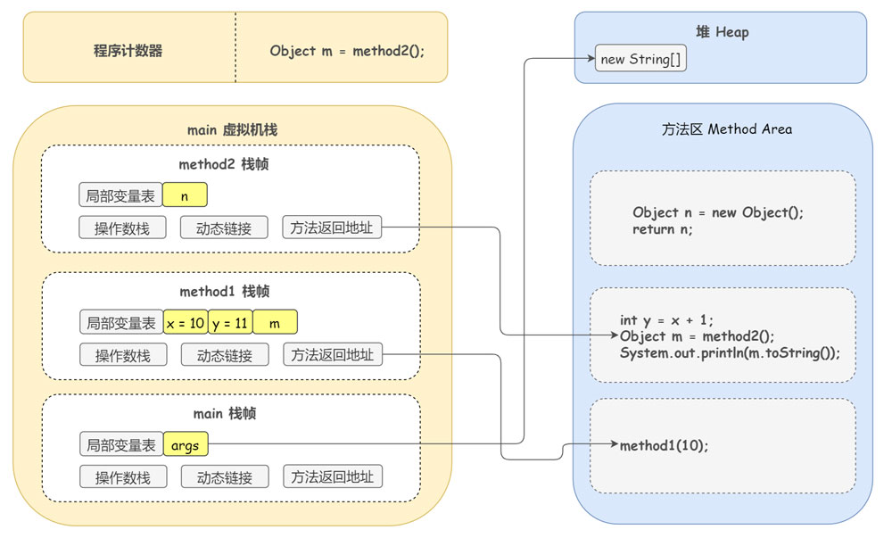 DEBUG方式线程的底层运行原理是什么