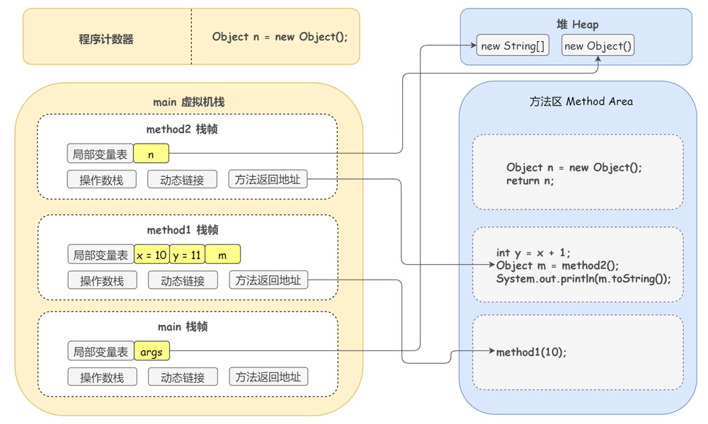 DEBUG方式線程的底層運(yùn)行原理是什么