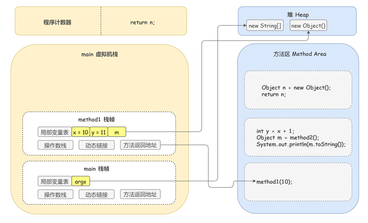 DEBUG方式線程的底層運(yùn)行原理是什么